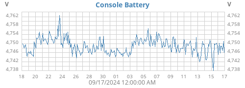 monthvolt