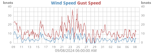 monthwind