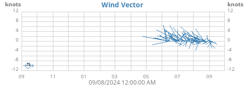 yearwindvec